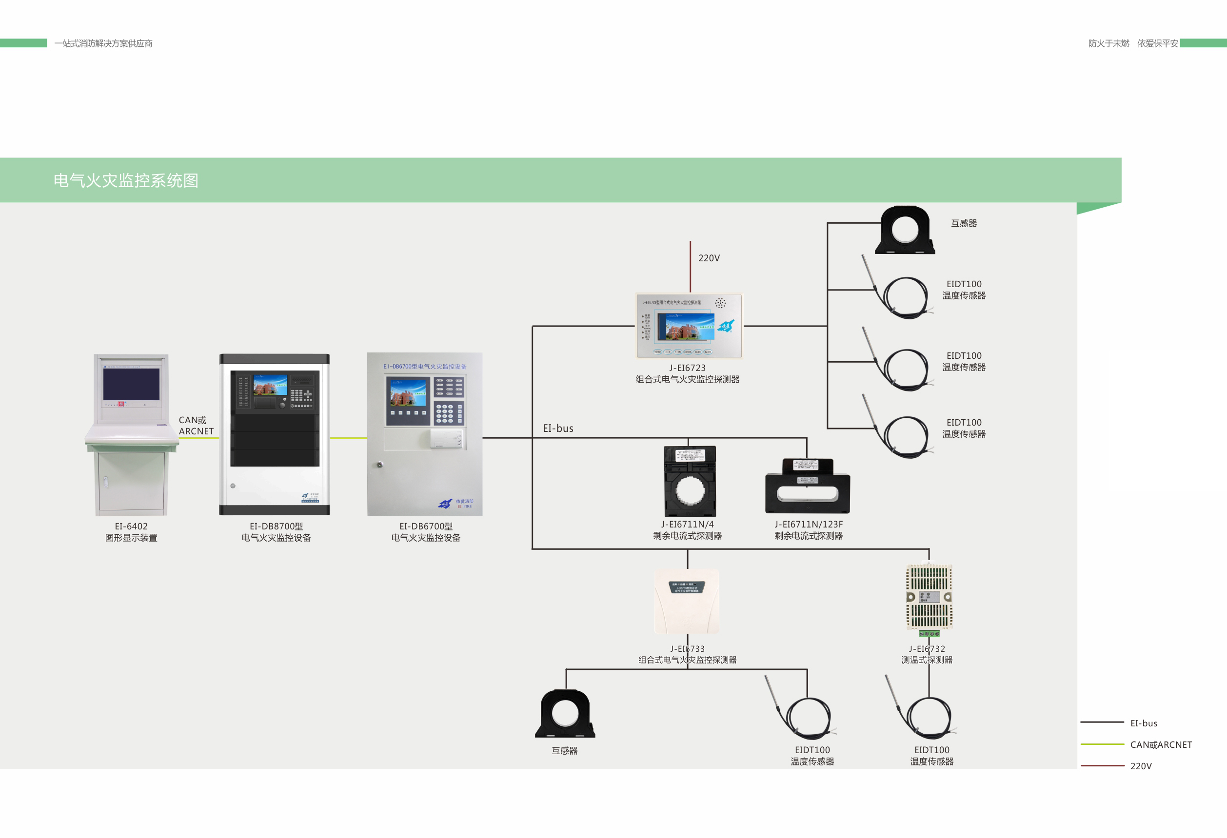 電氣火災監控係統