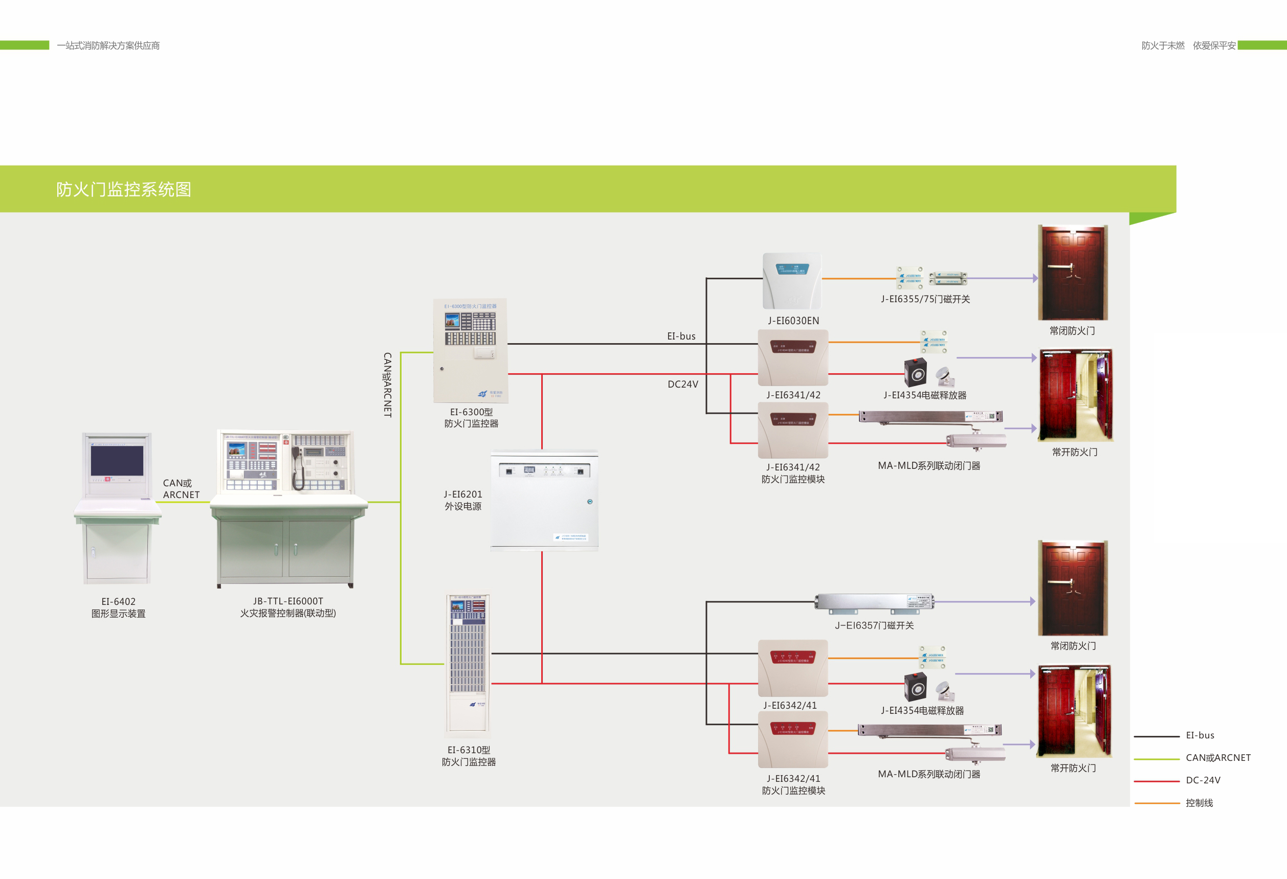 防火門監控係統
