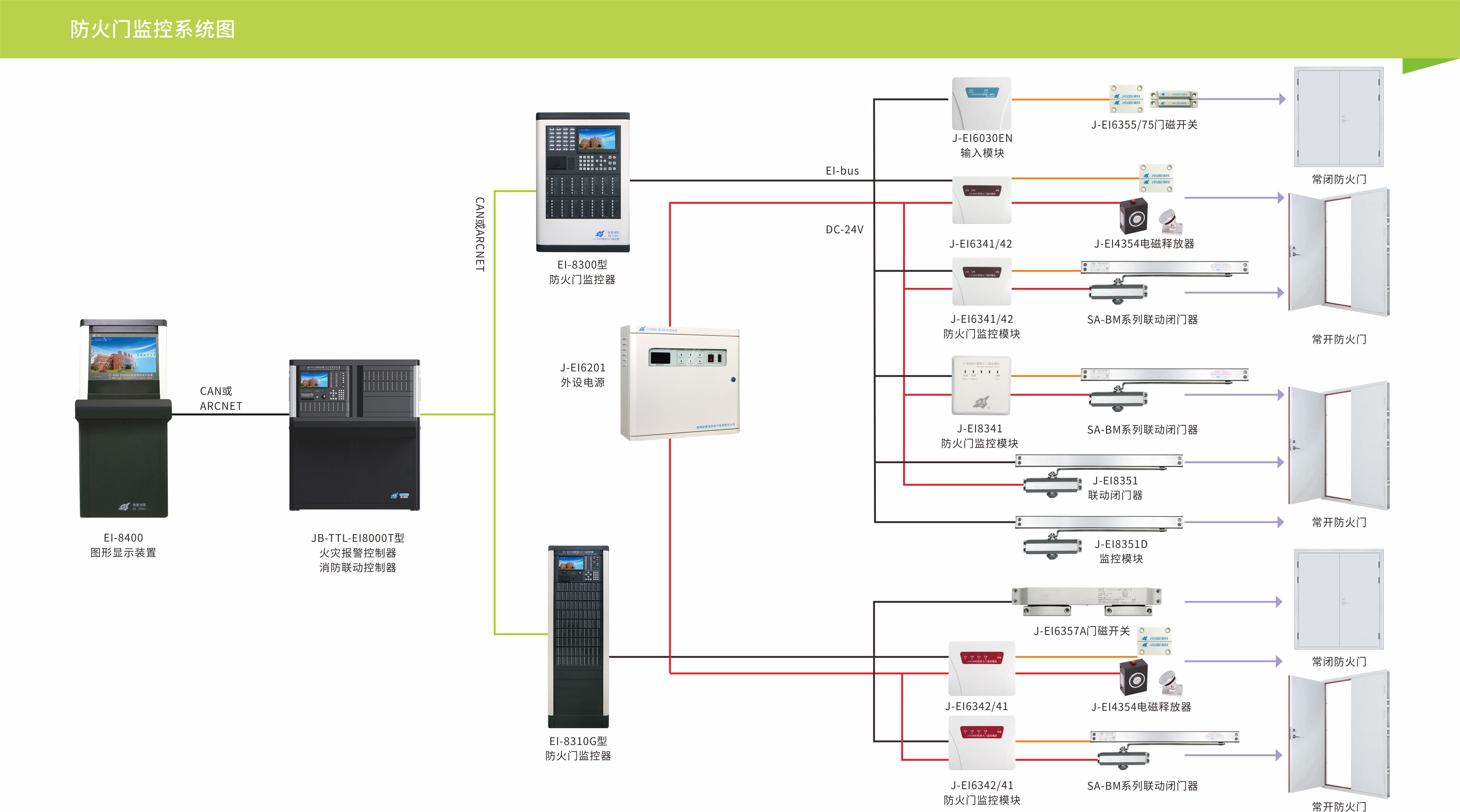 防火門監控係統