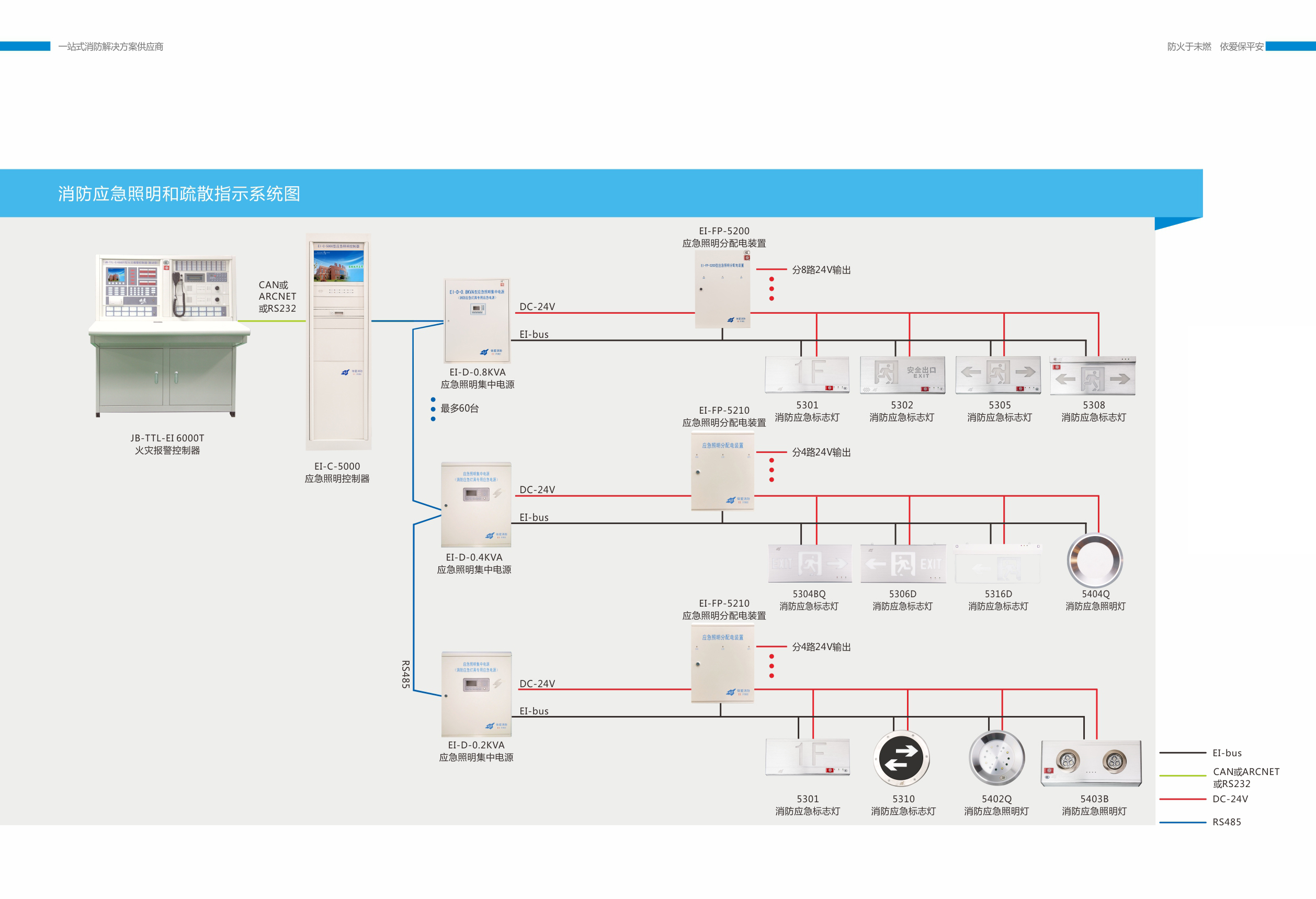 消防應急照明和疏散指示係統